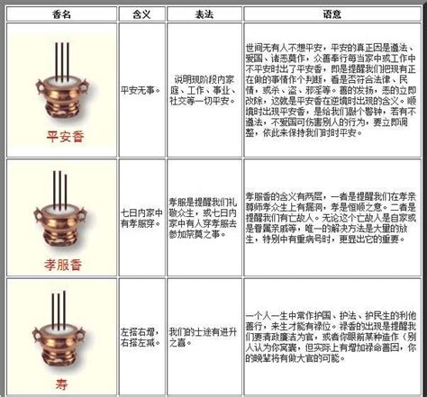 香怎麼看|傳統文化上香：二十四香譜和七十二香譜圖解，上香人。